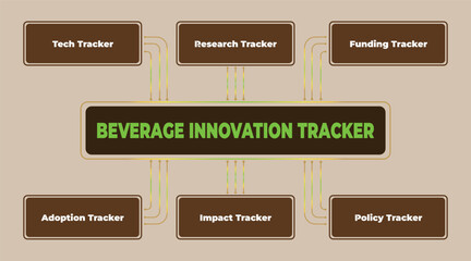 Beverage Innovation Tracker Diagram Illustrating Key Tracking Components for Business Strategy and Planning, for Product Development