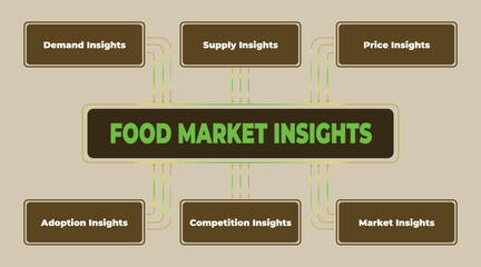 Food Market Insights and Analysis: Key Factors Influencing the Industry Dynamics, Trends, and Strategies