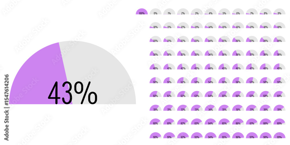 Poster set of semicircle percentage progress bar diagrams meters from 0 to 100 ready-to-use for web design,