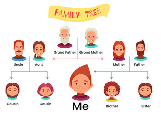family tree chart human avatars illustration clipart human relationships