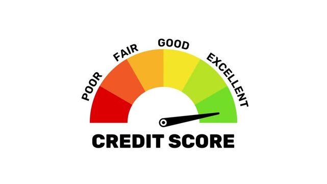 Animated Credit Score Meter Quality Indicator on White Background