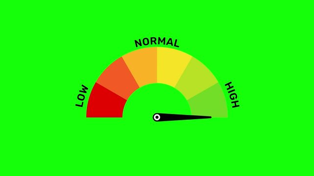 Risk Performance Meter Green Screen Animation, Speedometer Gauge with Low Normal High Labels