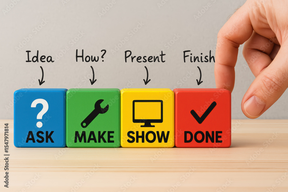 Poster a arranges colorful blocks symbolizing the progression from asking questions to producing presenting