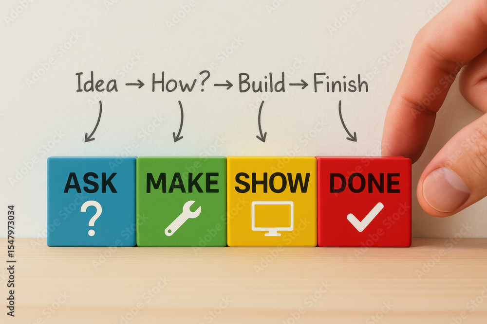 Poster this visually represents the process transforming an idea into completion highlighting key steps suc