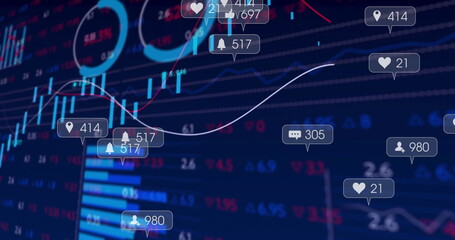 Displaying social-media notifications on trading dashboard, with social alerts and chart elements