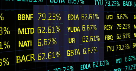Displaying stock ticker showing uppercase symbols and percent values on trading screen, grid lines