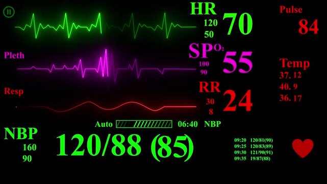 Heart rate monitor in hospital theater. Medical vital signs monitor instrument in a hospital on anesthesia surgery monitor. pulse and oxygen level display on monitor,emergency room patient monitor .