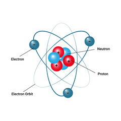 Atomic Structure: Model of Proton, Neutron, Electron, and Electron Orbit