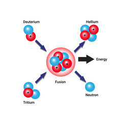 Nuclear Fusion: Process of Energy Generation from Atomic Nuclei