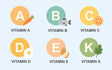Essential Vitamins Animation, Flat Design Health and Nutrition Vector Illustartion