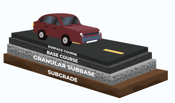 Asphalt Road Surface Layer Diagram, Layered Asphalt Road Structure with Car, Civil Engineering and Construction Illustration