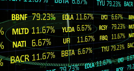 Displaying dashboard on screen showing circular grid lines, with ticker symbols and % values