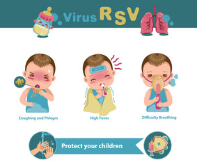 Symptoms and Prevention of RSV Pneumonia in Children