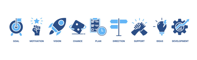 Shape the future banner web icon vector illustration concept for business planning with an icon of the goal, motivation, vision, chance, plan, direction, support, ideas, and development