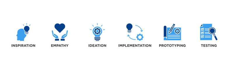 Design thinking process infographic banner web icon vector illustration concept with an icon of inspiration, empathy, ideation, implementation, prototyping, and testing