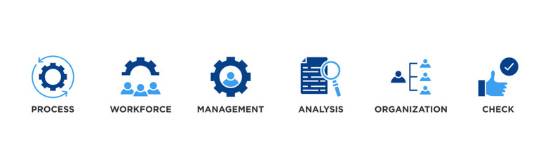 Total quality management banner web icon vector illustration concept with icon of process, workforce, management, analysis, organization and check