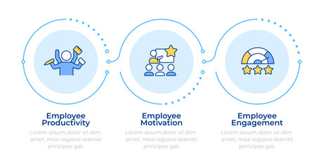 Employee satisfaction benefits infographic 3 steps. Worker productivity, motivation. Flow chart infochart. Editable vector info graphics icons. Montserrat-SemiBold, Regular fonts used