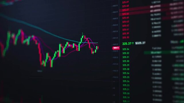Stock Market Data Chart Candlestick Graph Trading Crypto Finance Investment Analysis Price Volume Bitcoin TradingView 