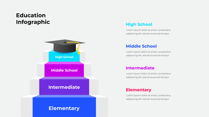Colorful infographic highlighting educational stages progressing from elementary to high school, represented as steps, culminating in graduation symbolized by a cap