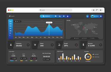 User panel business dashboard. Web design. Modern dashboard ui Design