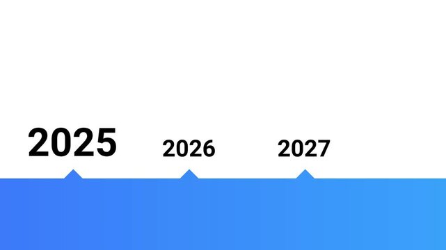year timeline 2023 to 2027