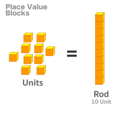 Ten units, equal rod diagram. Place value blocks, base 10, unit, rod cubes. Visual expression. Fractions integer decimal numbers. Visual learning. Mathematical models in action. Math Vector