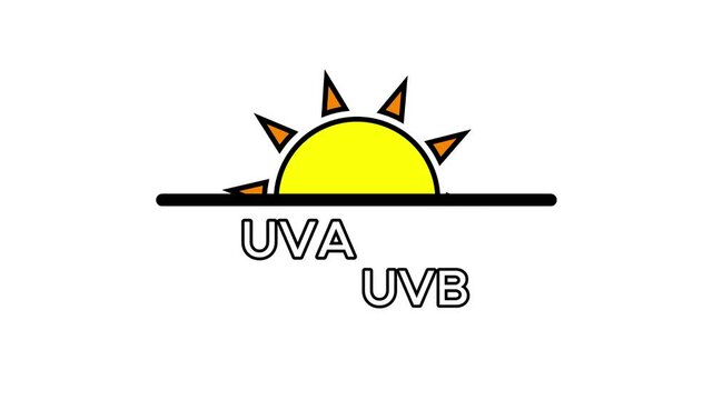 Animation of the sun with UVA UVB rays.