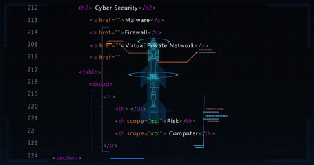 Displaying cybersecurity HTML code in code editor window, with annotation labels and VPN icon