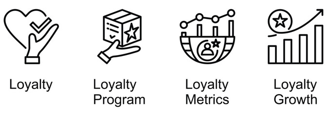 Loyalty Terms In Business banner web icon vector illustration of Loyalty, Program, Metrics, Growth
