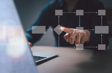 Business process management and workflow automation with flowcharts, organizational hierarchy and...