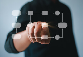 Business process management and workflow automation with flowcharts, organizational hierarchy and...