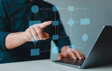 Business process management and workflow automation with flowcharts, organizational hierarchy and...