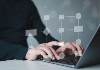 Business process management and workflow automation with flowcharts, organizational hierarchy and...