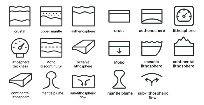 Geological layers linear icons set &ndash; crust, mantle, lithosphere symbols