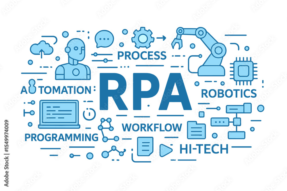 Poster rpa, or robotic process automatisation, is a concept that incorporates various keywords and icons in