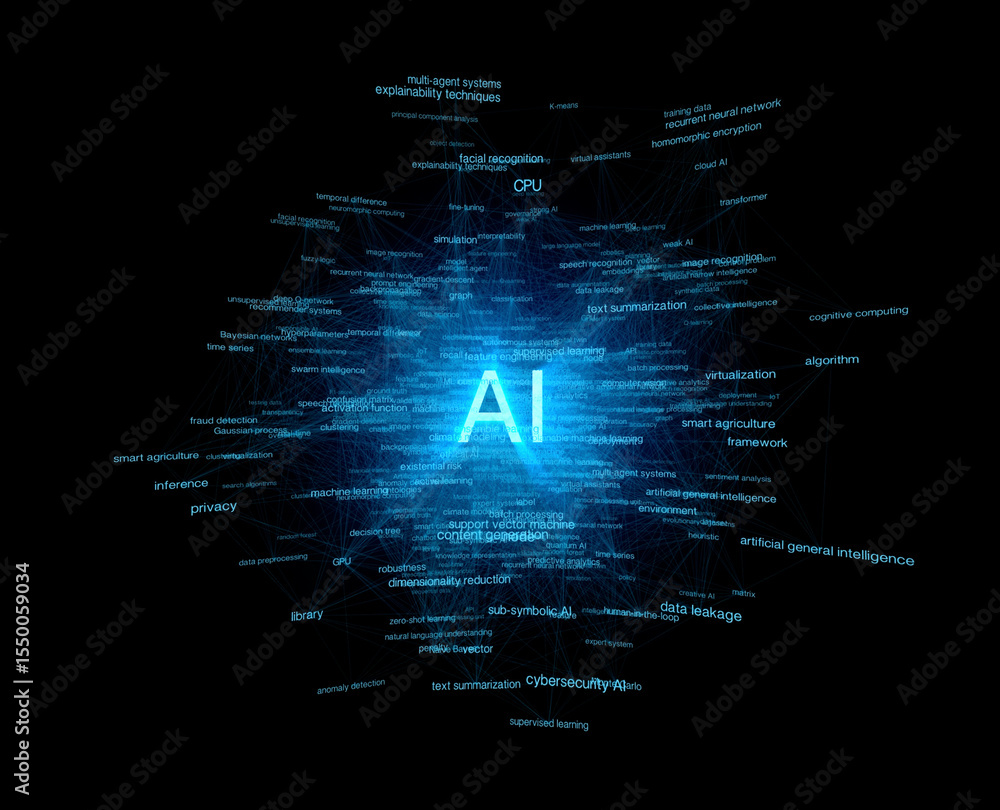 Poster ai sphere of knowledge visualization. interconnected ai concepts like cybersecurity, privacy, and ar