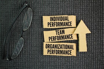 three types of performance commonly recognized across various fields workplace, education, personal...