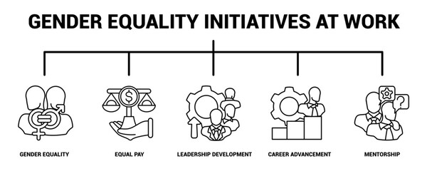 Gender Equality Initiatives at Work