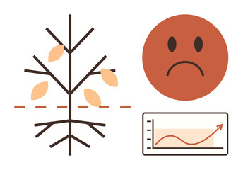 Bare tree losing leaves, dotted line marking cut, unhappy face, upward financial graph. Ideal for themes thumbs up challenges, decline, growth, sadness progress failure balance. Clean flat