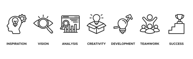 Innovation banner web icon vector illustration concept with icon of inspiration. vision, analysis, creativity, development, teamwork, and success