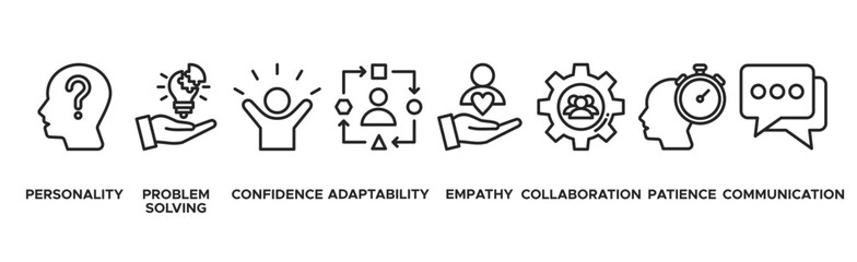 Soft skills banner web icon vector illustration concept with icon of personality, problem solving, confidence, adaptability, empathy, collaboration, patience, communication