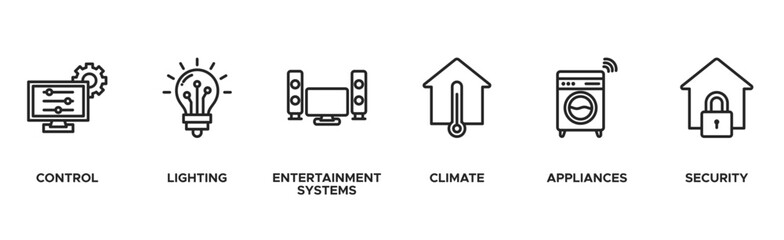 Smart home banner web icon vector illustration concept with icon of control, lighting, entertainment system, climate, appliances, mobile and security