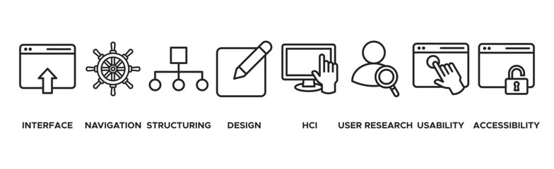 UX design banner web icon vector illustration concept for user experience design with icon of interface, navigation, structure, design, user research, usability, and accessibility
