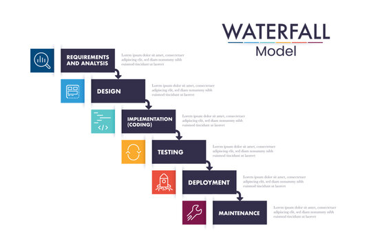 waterfall model infographic vector is used in software engineering or software development processes.