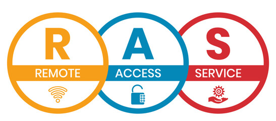 RAS - Remote Access Service. acronym business concept. vector illustration concept with keywords and icons. lettering illustration with icons for web banner, flyer, landing page