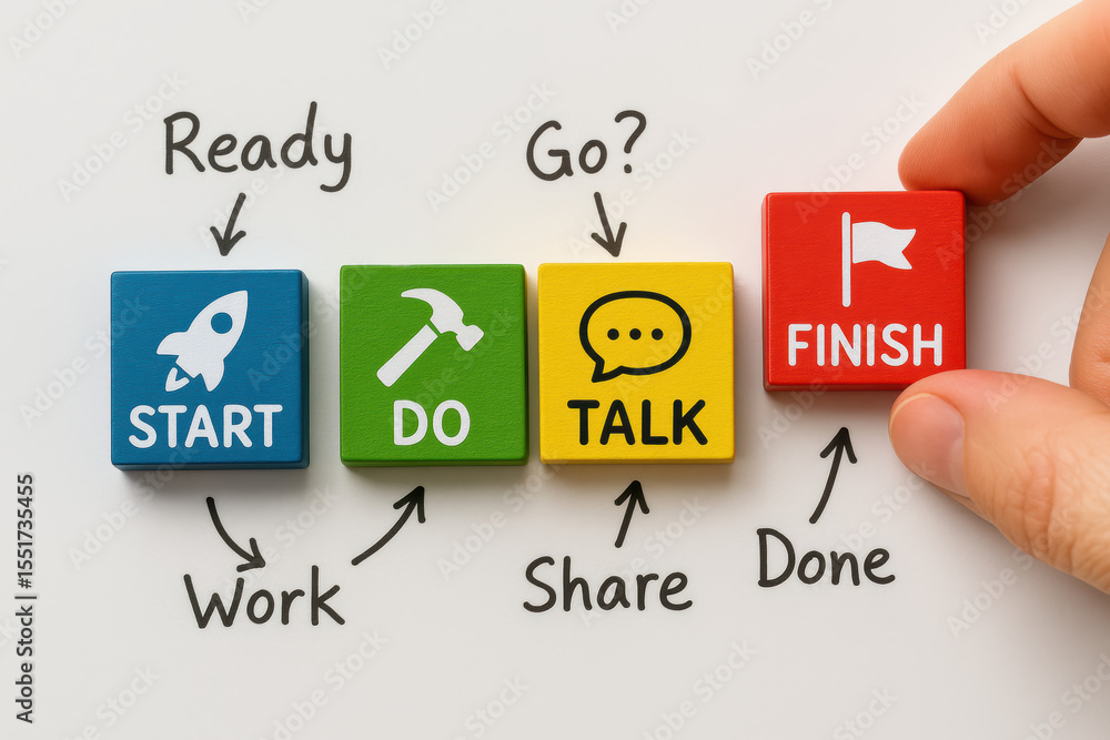 Poster a conceptual progression illustrates business workflow from start action and communication stages le