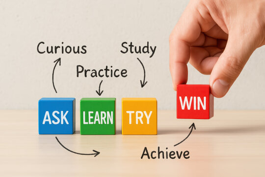 A strategic process unfolds where curiosity sparks inquiry deliberate learning guides practice and persistent effort leads to achievement and success in business
