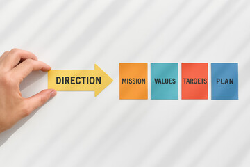 A left positions a paper arrow indicating forward movement and strategic direction toward mission values targets and planning steps