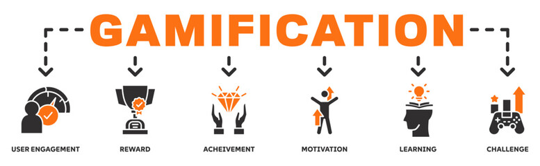 Gamification banner web icon vector illustration concept with icon of user user engagement, reward, achivement, motivation, learning, challenge