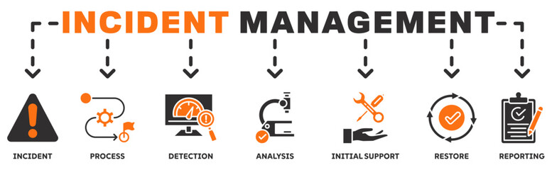 Incident management banner web icon vector illustration concept with icon of incident, process, detection, analysis, initial support, restore, reporting